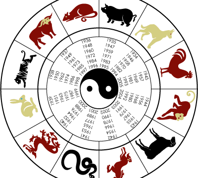 Hoe ontdek ik mijn Chinese sterrenbeeld?